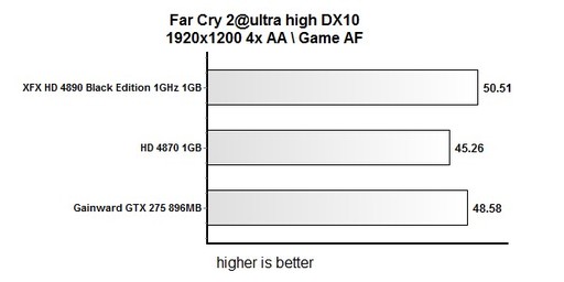 Игровое железо - Тестирование XFX 1GHz Radeon HD 4890 Black Edition Игровое железо - Тестирование XFX 1GHz Radeon HD 4890 Black Edition