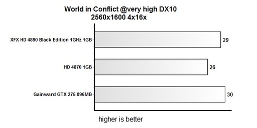 Игровое железо - Тестирование XFX 1GHz Radeon HD 4890 Black Edition Игровое железо - Тестирование XFX 1GHz Radeon HD 4890 Black Edition