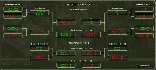 Обновление: Командные турниры Обновление: Командные турниры